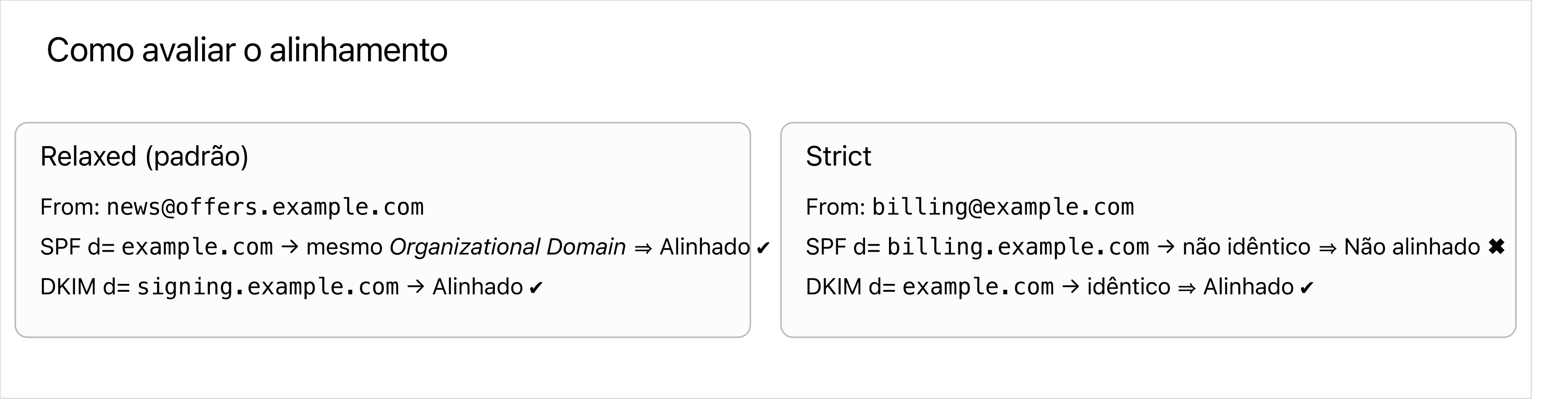 Alinhamento estrito vs. relaxado