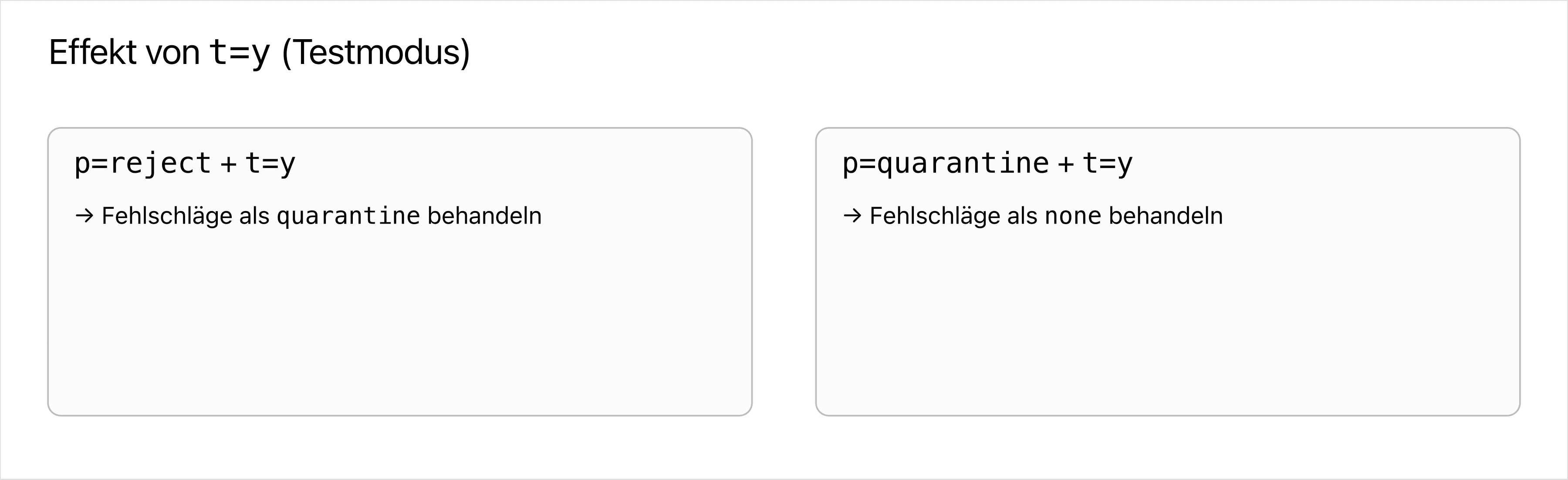 t-Tag-Visualisierung