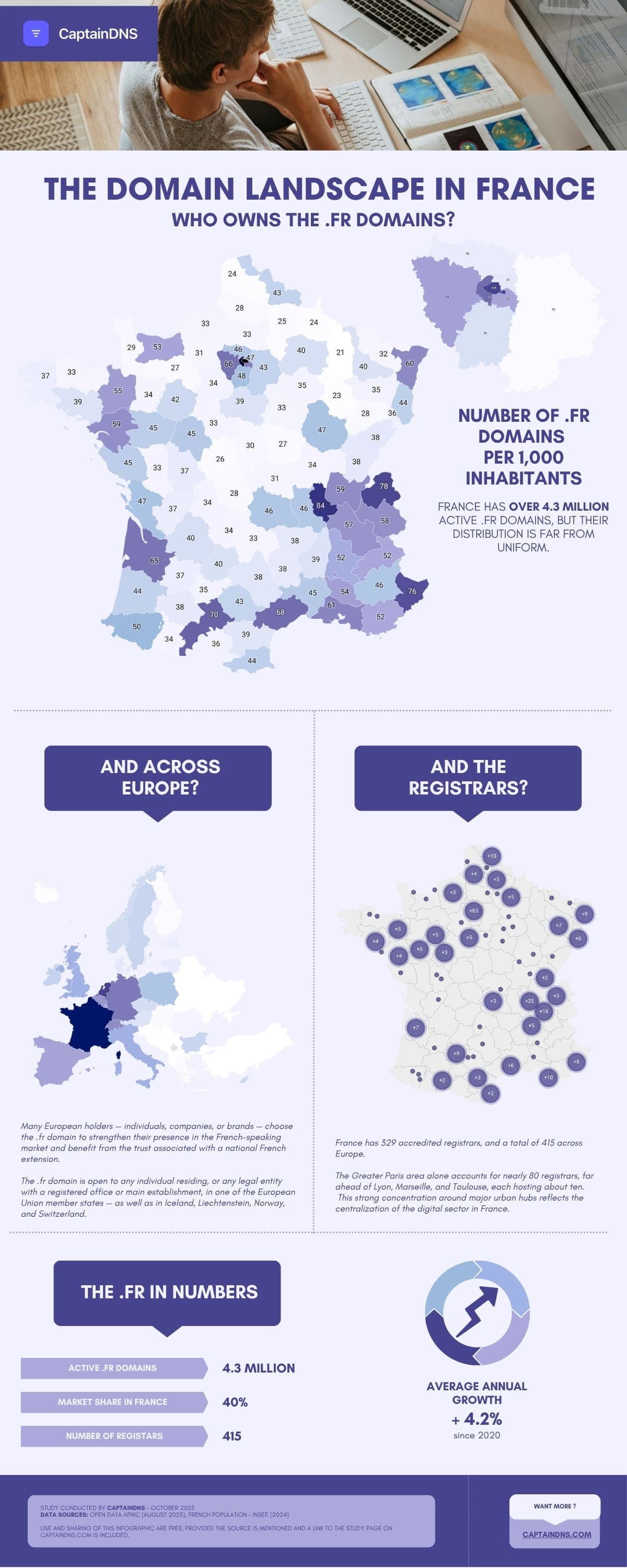 Infographic France's domain landscape: the local digital divide