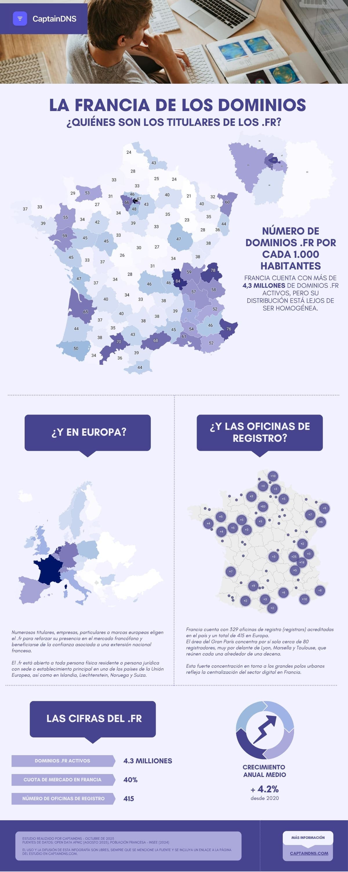 Infografía El mapa de los dominios .fr: la brecha digital territorial