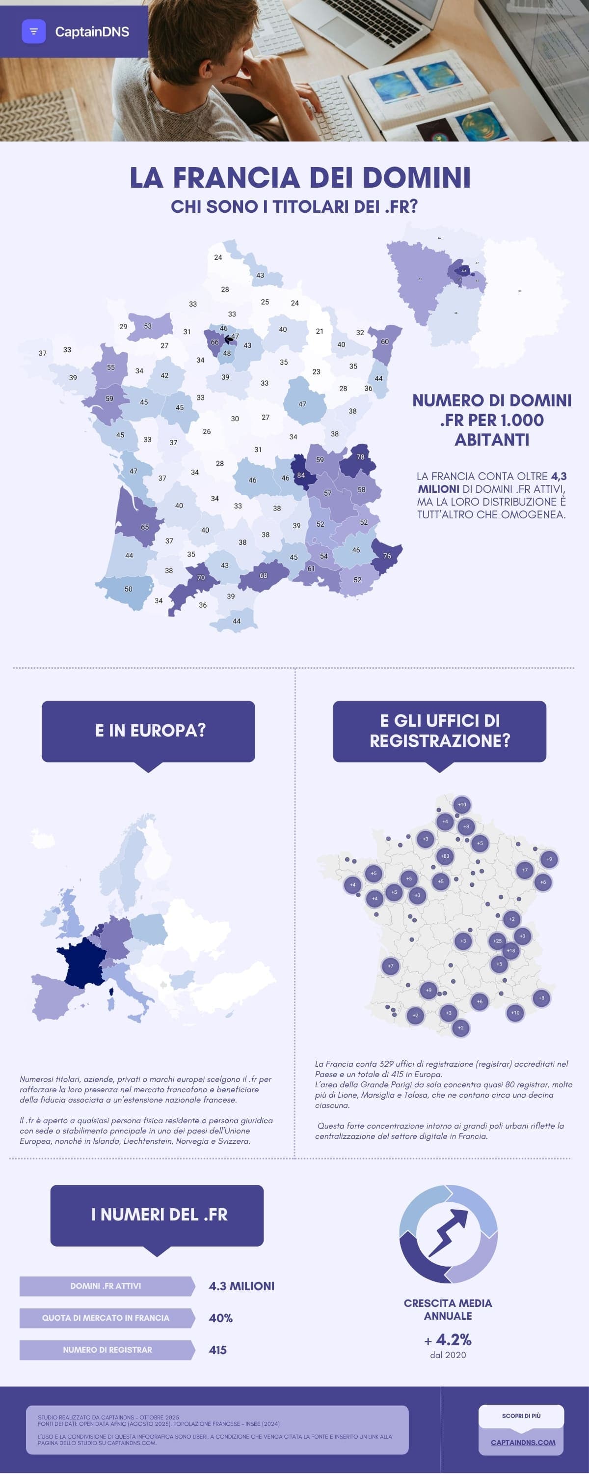 Infografica Il paesaggio dei domini .fr: il divario digitale territoriale