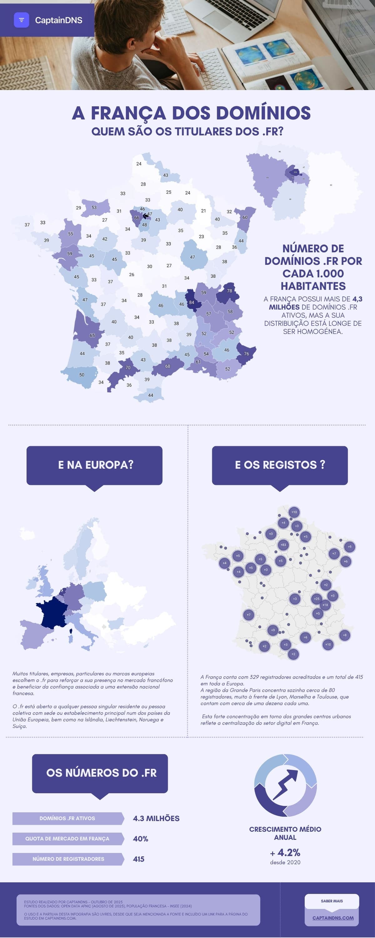 Infográfico O mapa dos domínios .fr: o fosso digital territorial
