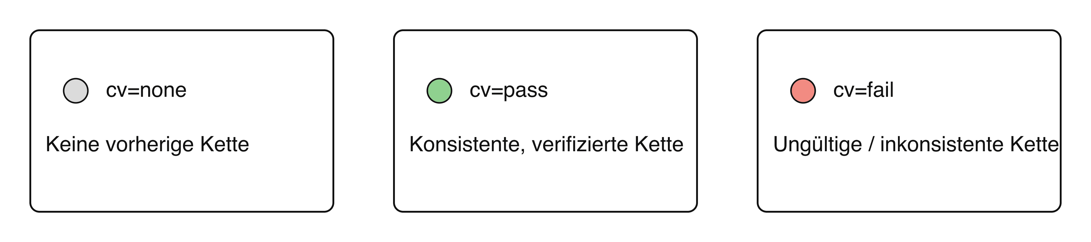 Legende der Werte cv=none/pass/fail im ARC-Seal