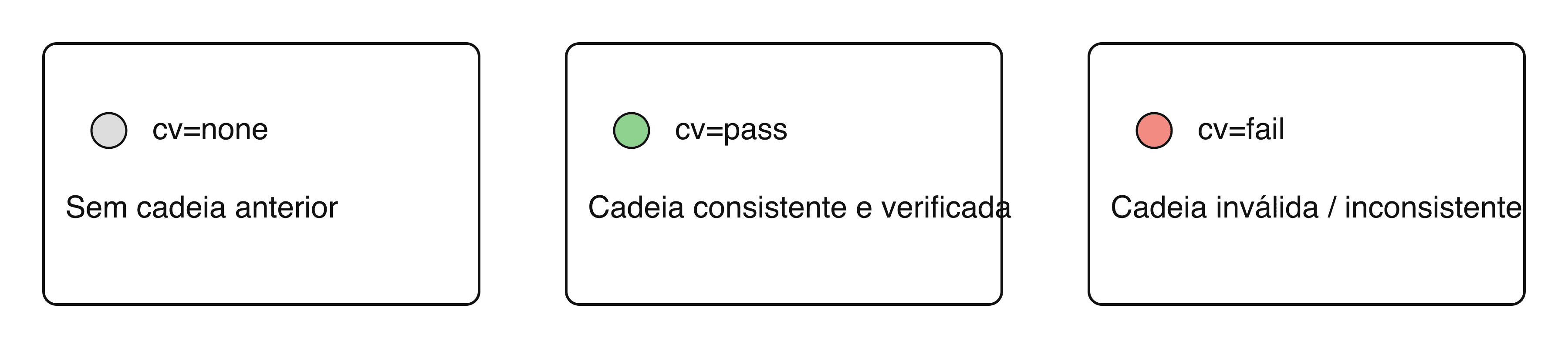 Legenda dos valores cv=none/pass/fail em ARC-Seal