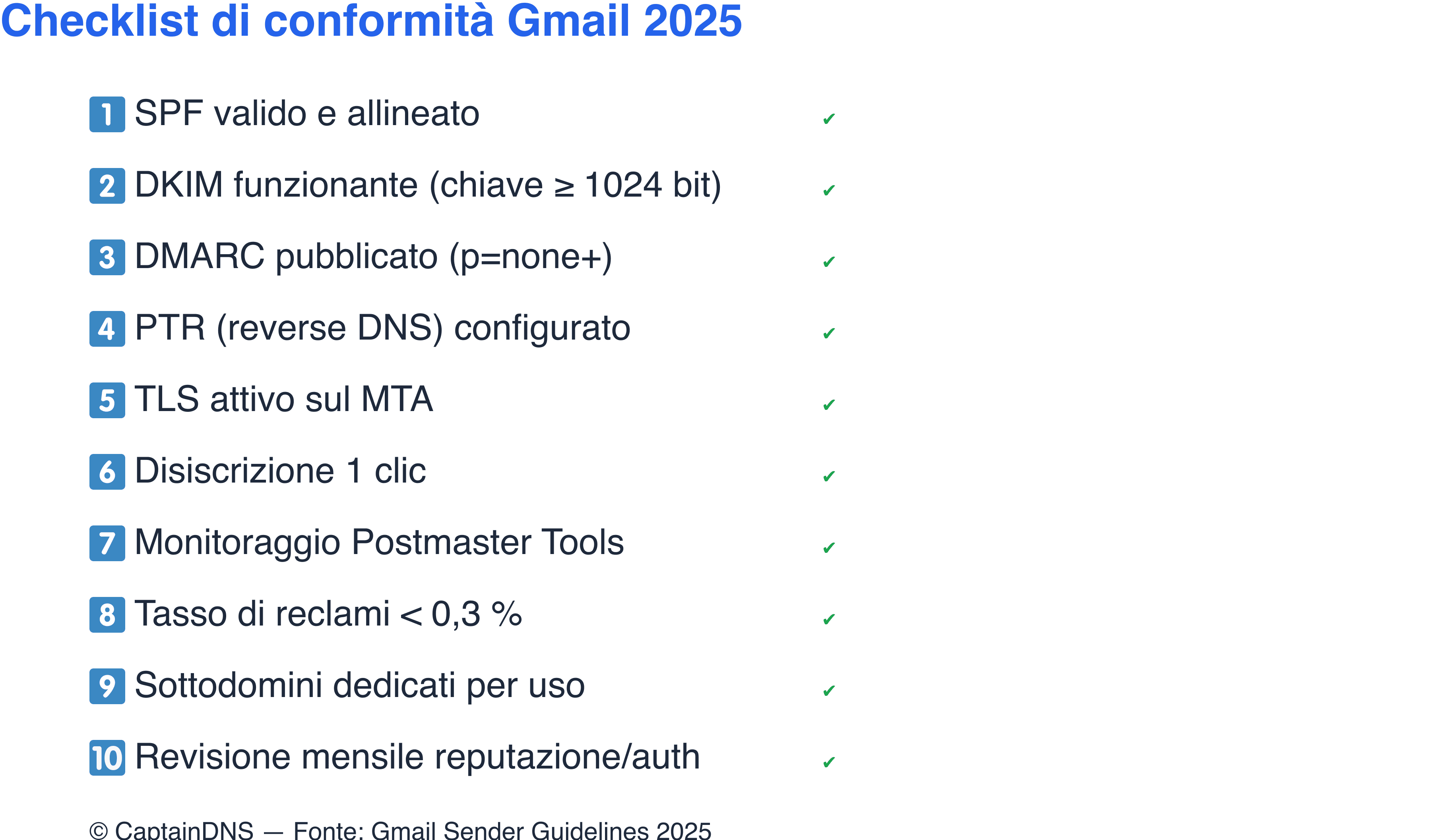 Checklist di conformità Gmail 2025