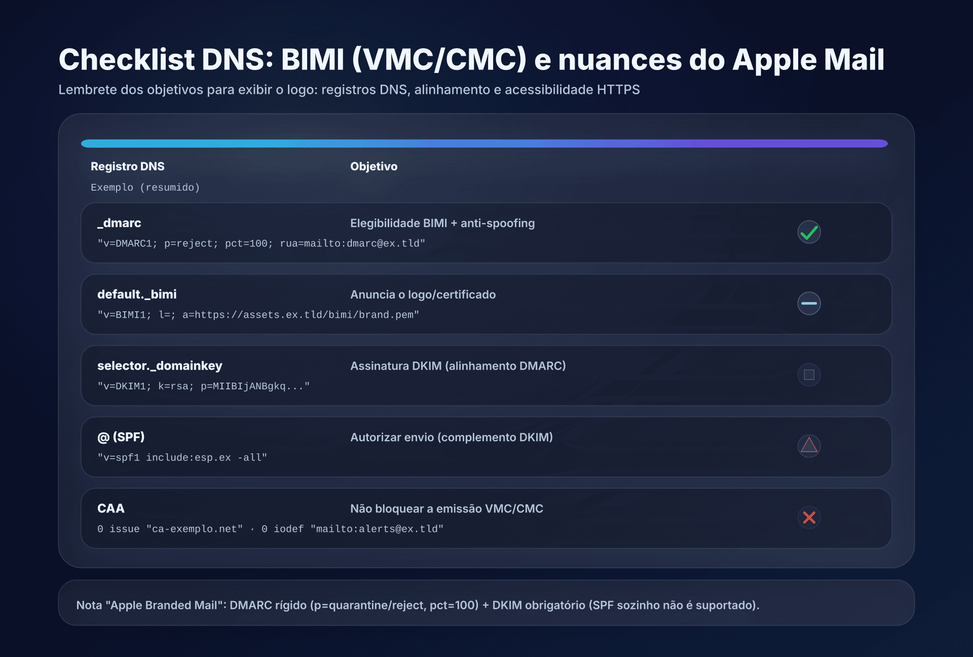 Diagrama - registros DNS a publicar