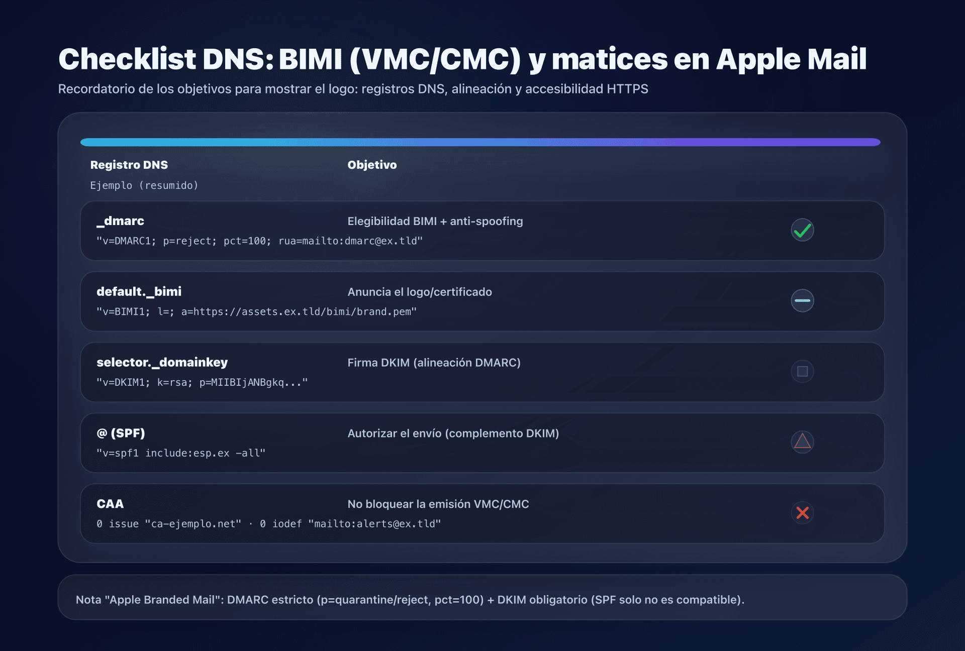 Diagrama - registros DNS a publicar