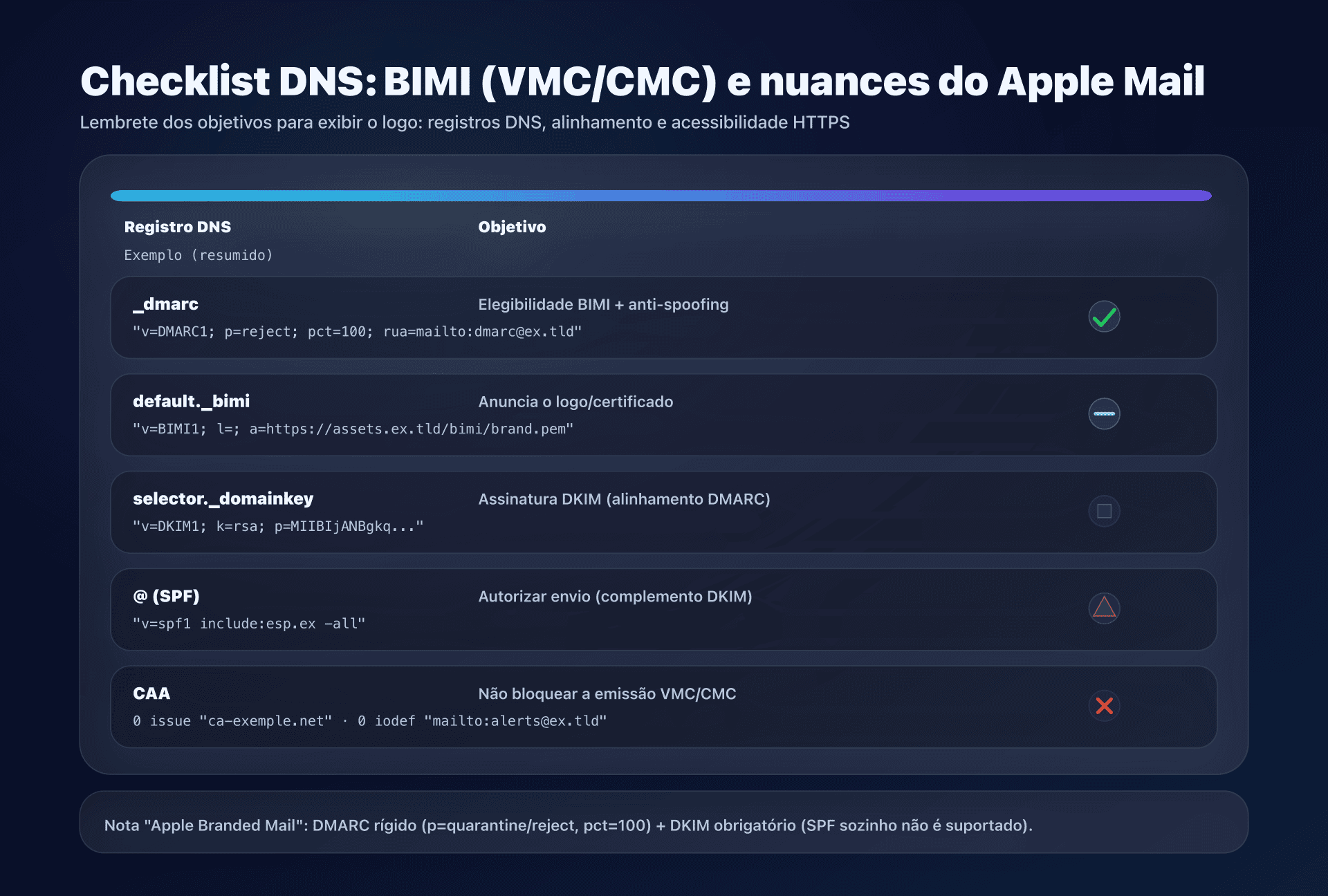 Diagrama - registros DNS a publicar