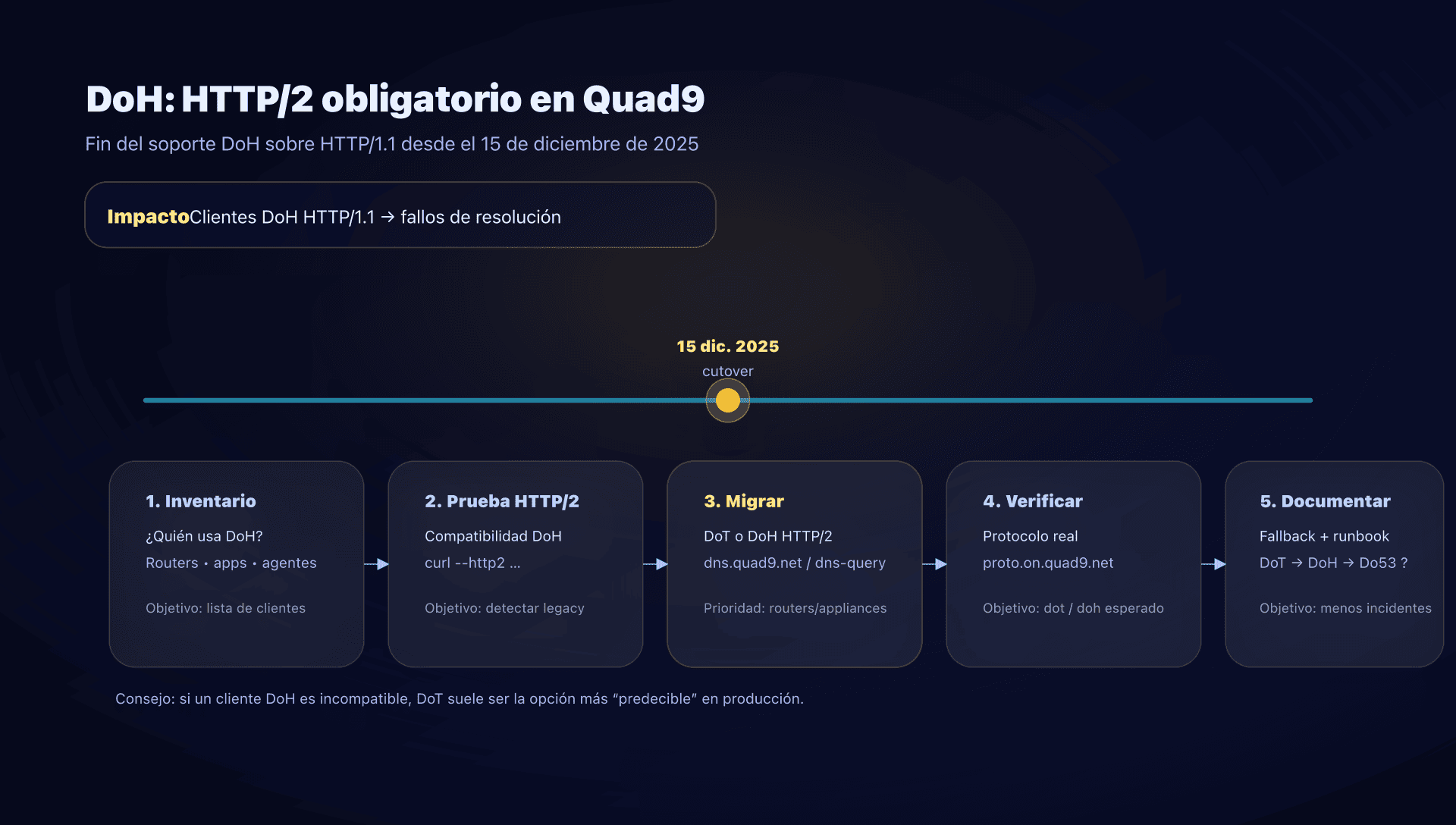 Checklist de migración: DoH HTTP/1.1 a HTTP/2 o DoT