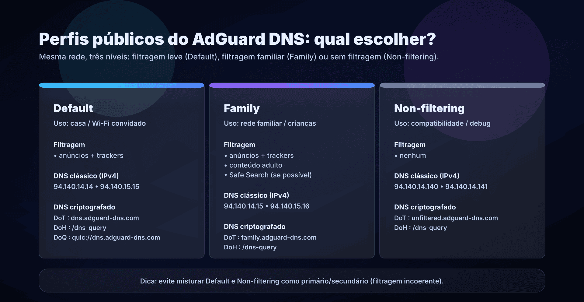 Escolher entre os perfis Default, Family e Non-filtering do AdGuard DNS