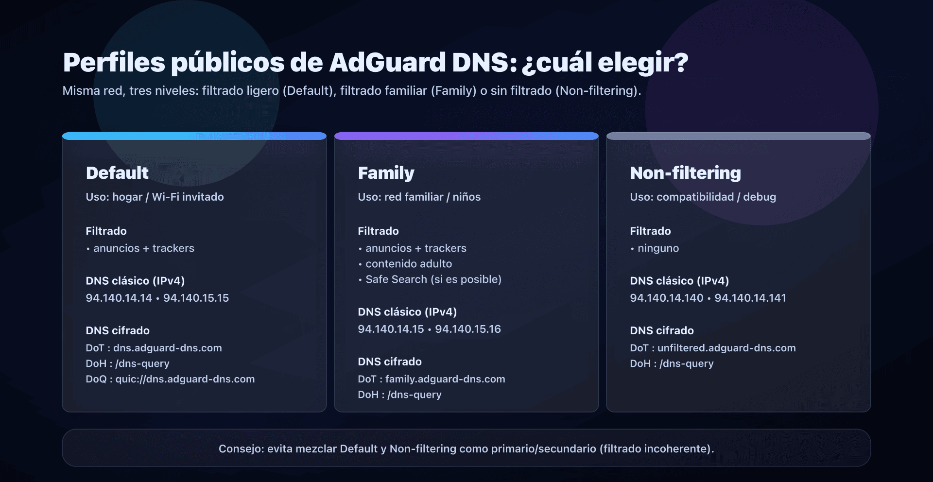 Elegir entre los perfiles Default, Family y Non-filtering de AdGuard DNS