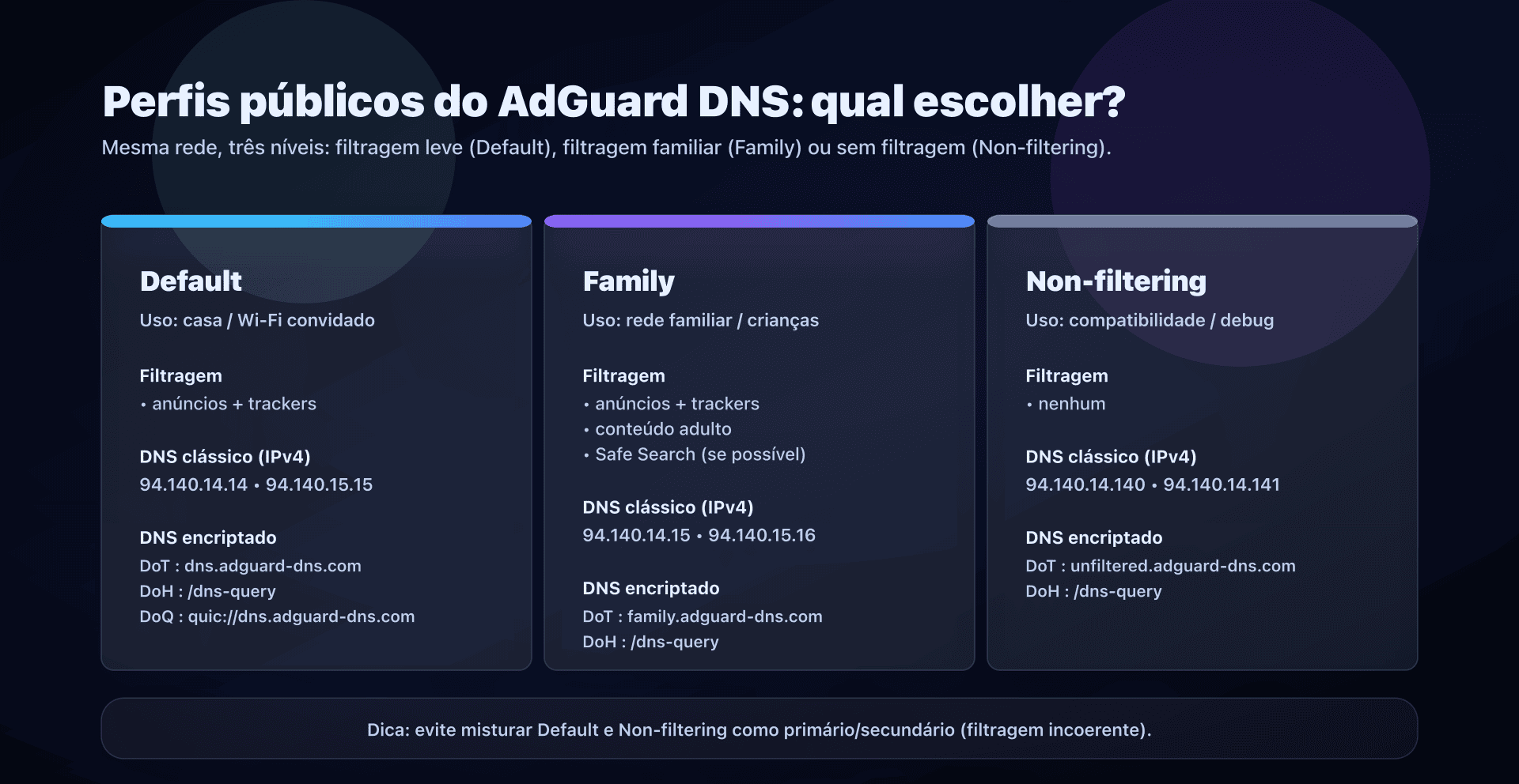 Escolher entre os perfis Default, Family e Non-filtering do AdGuard DNS