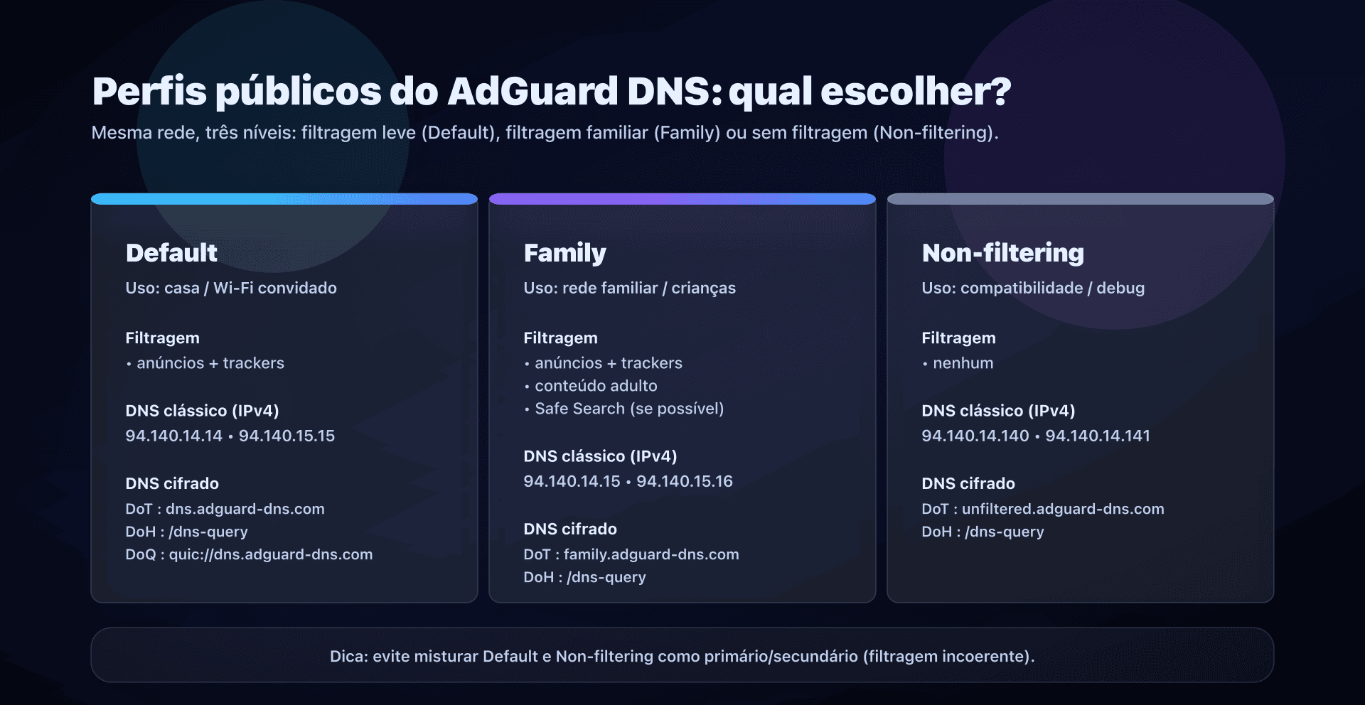 Escolher entre os perfis Default, Family e Non-filtering do AdGuard DNS