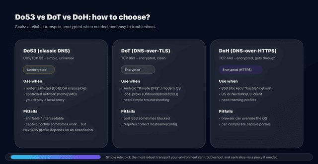 NextDNS: encrypted DNS resolver, filters and profiles (guide)