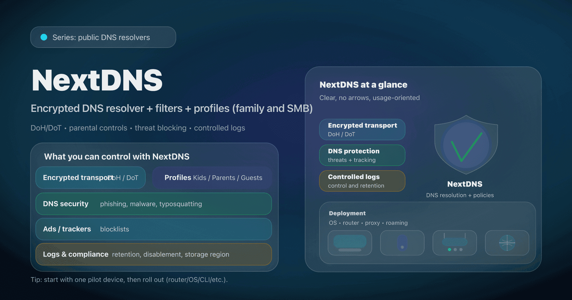 Illustration: NextDNS, a customizable DNS resolver (DoH/DoT), filtering and profiles.