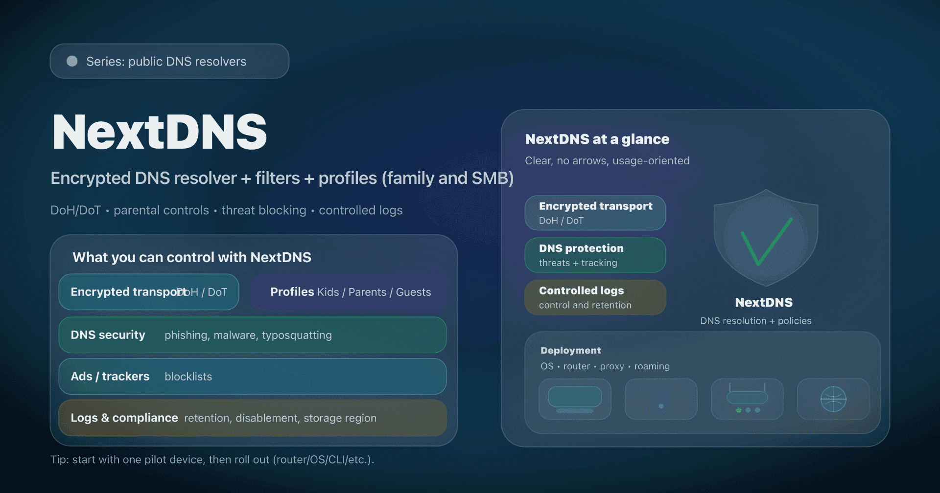 Illustration: NextDNS, a customizable DNS resolver (DoH/DoT), filtering and profiles.