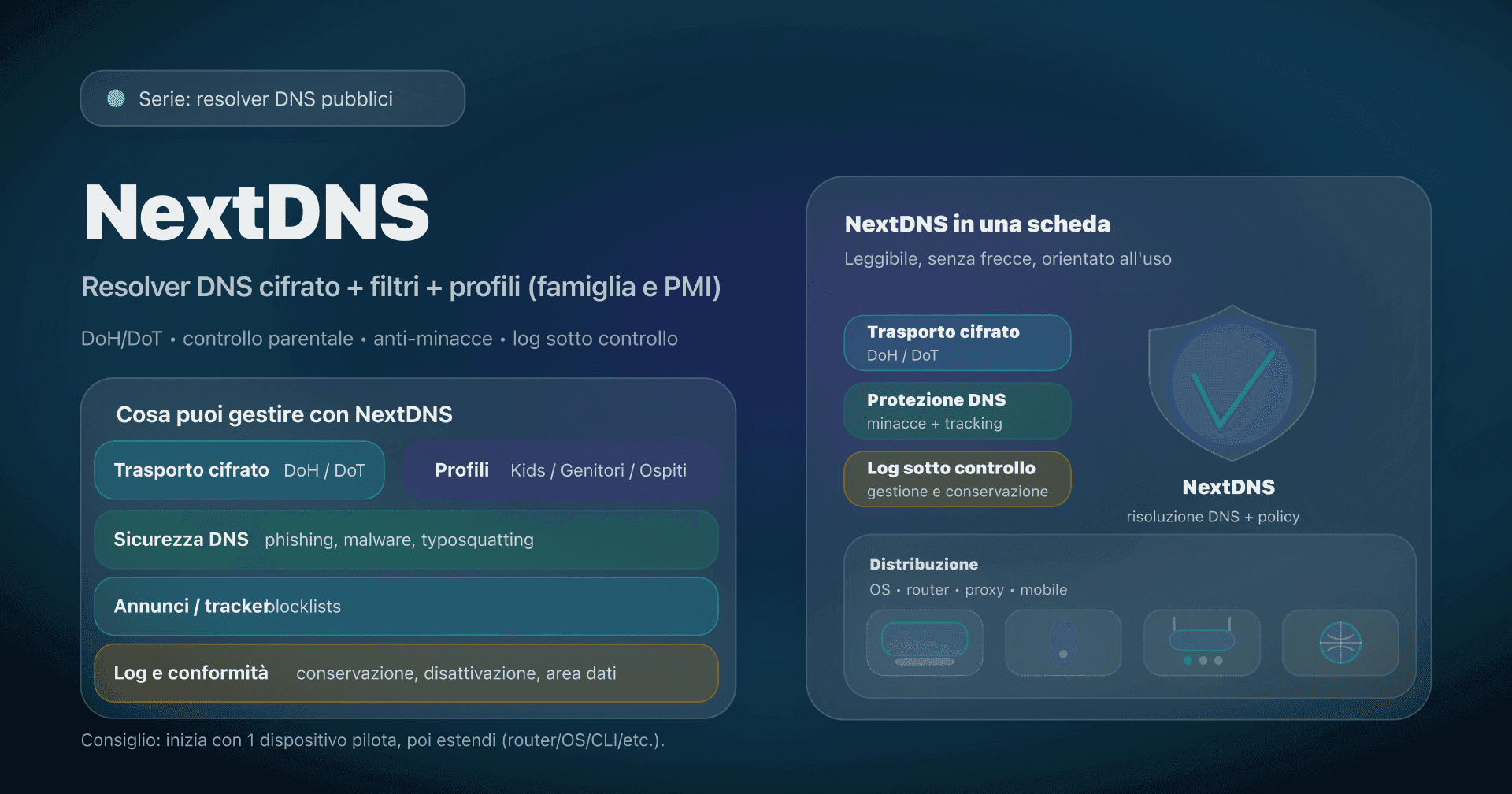 Illustrazione: NextDNS, resolver DNS personalizzabile (DoH/DoT), filtraggio e profili.