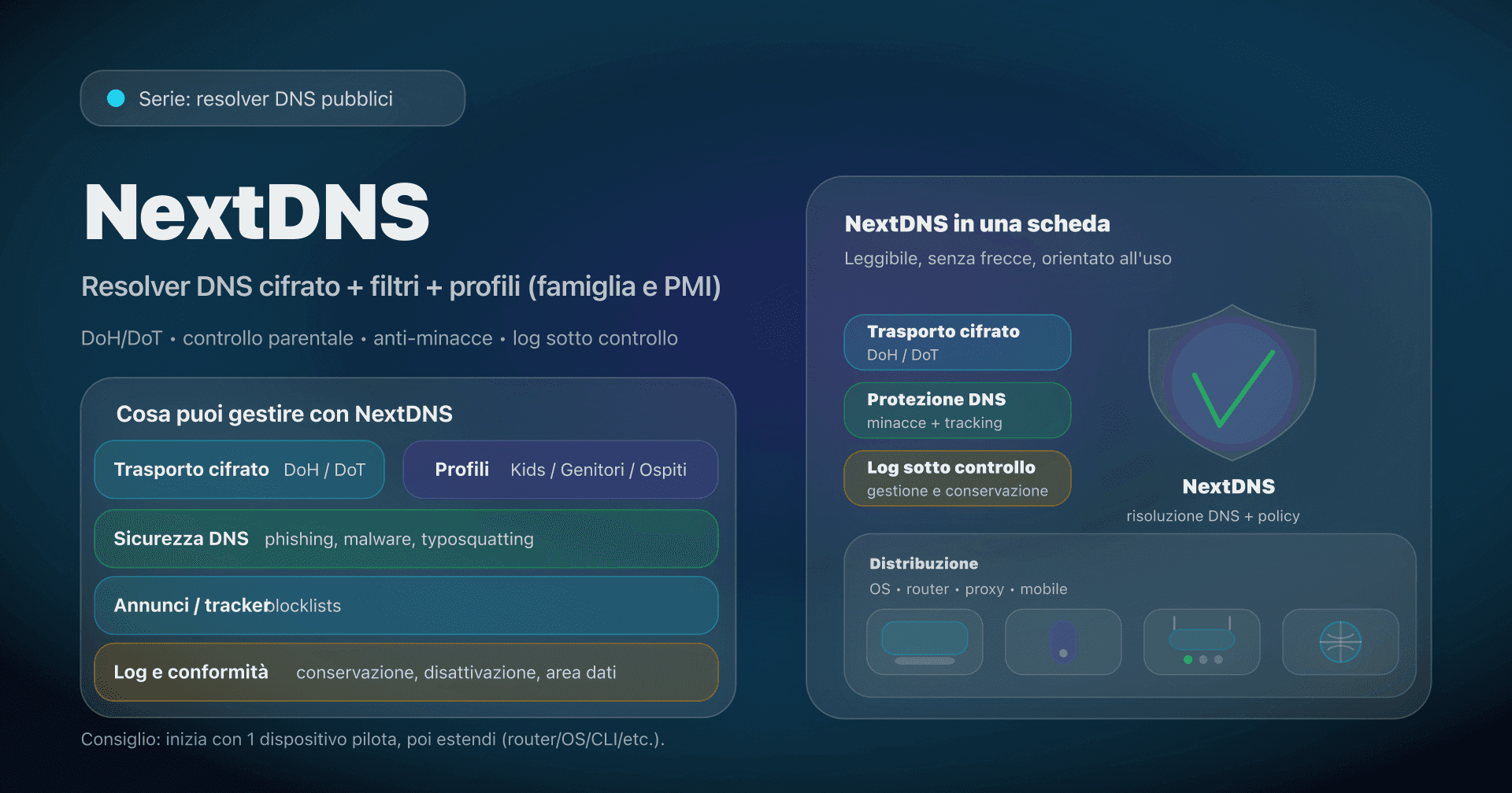 Illustrazione: NextDNS, resolver DNS personalizzabile (DoH/DoT), filtraggio e profili.