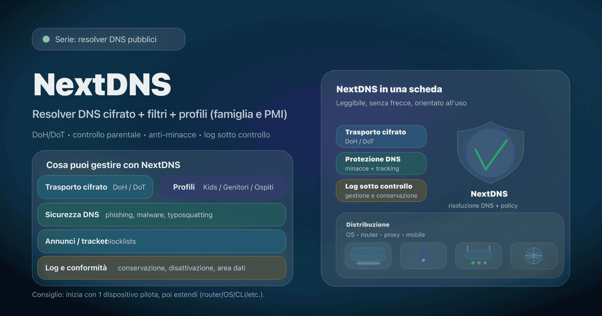 Illustrazione: NextDNS, resolver DNS personalizzabile (DoH/DoT), filtraggio e profili.