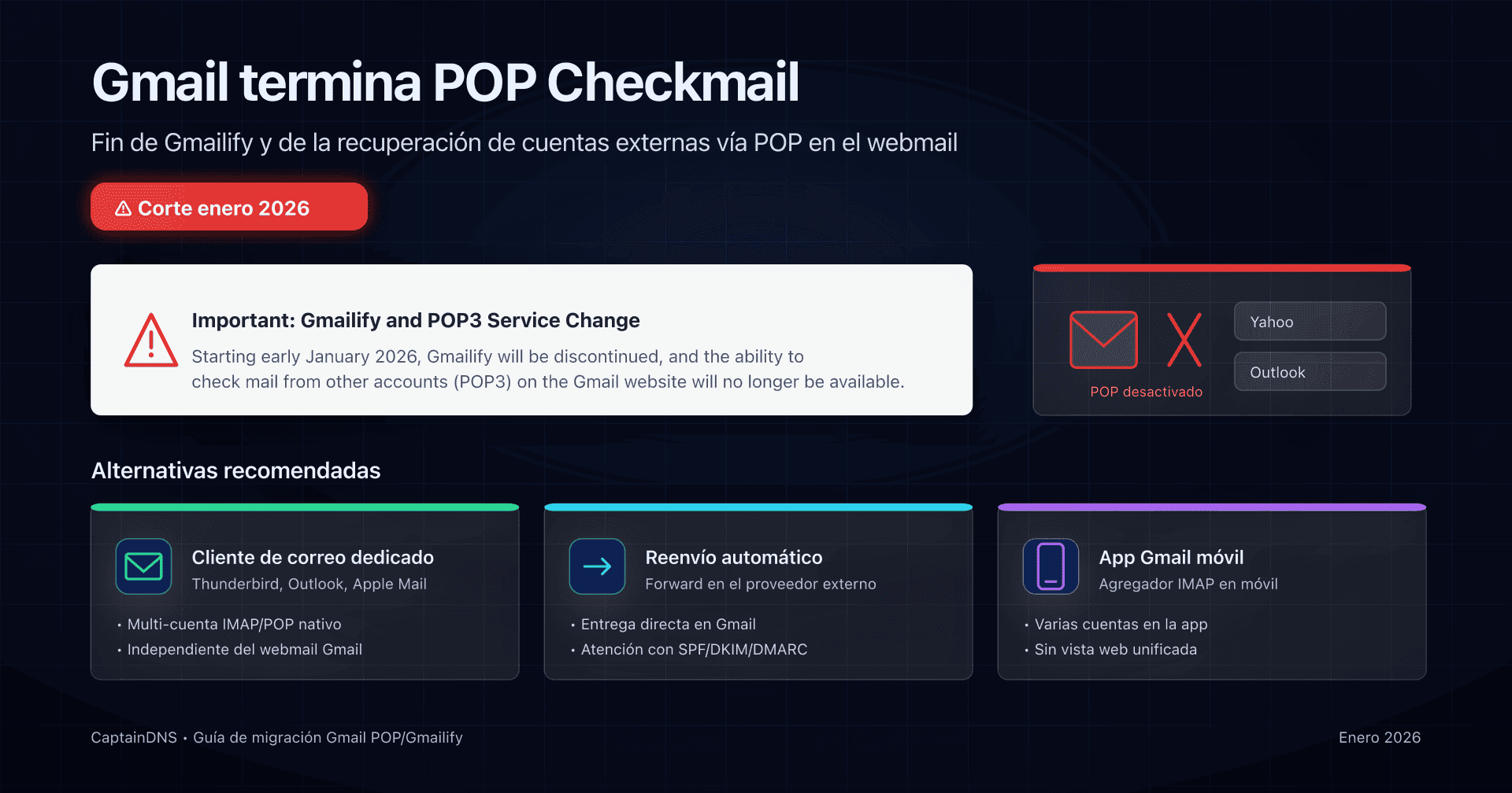Esquema que muestra que Gmail deja de recuperar correos de cuentas externas vía POP en 2026