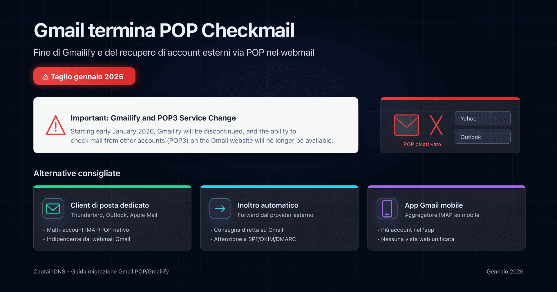 Schema che mostra Gmail che smette di recuperare posta da account esterni via POP nel 2026