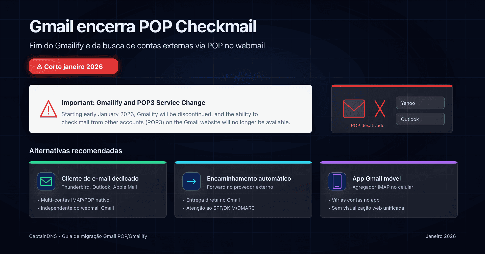 Diagrama mostrando o Gmail deixando de buscar e-mails de contas externas via POP em 2026