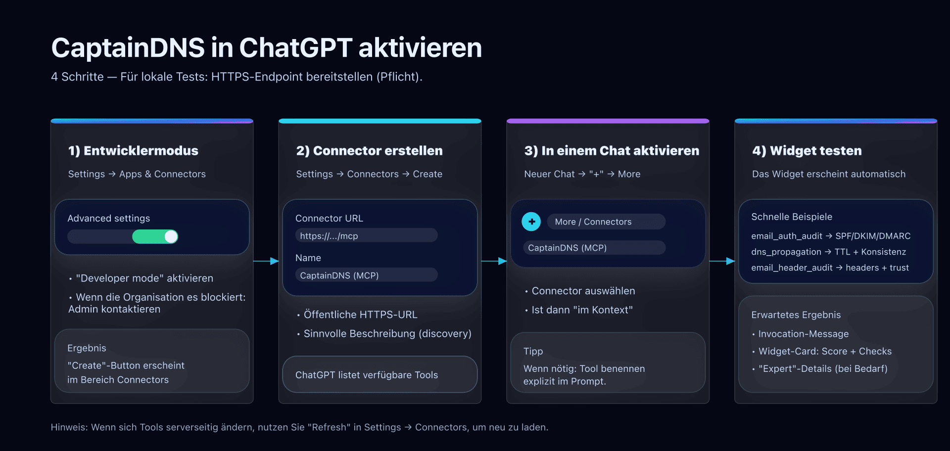 Diagramm: wo der Connector in ChatGPT sitzt