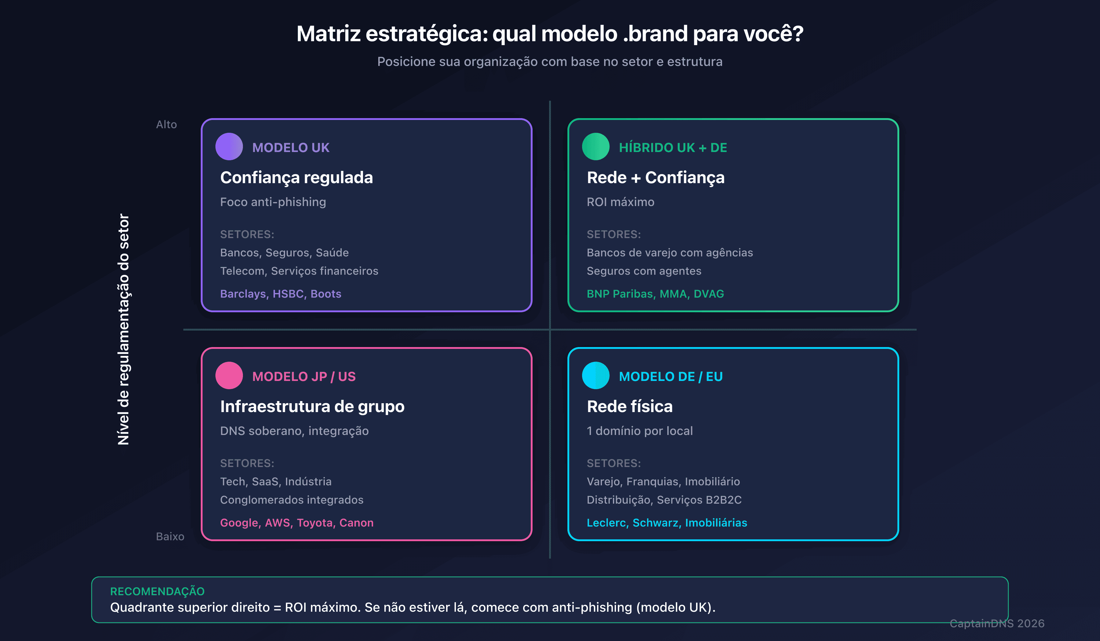 Matriz estratégica: qual modelo .brand para sua organização