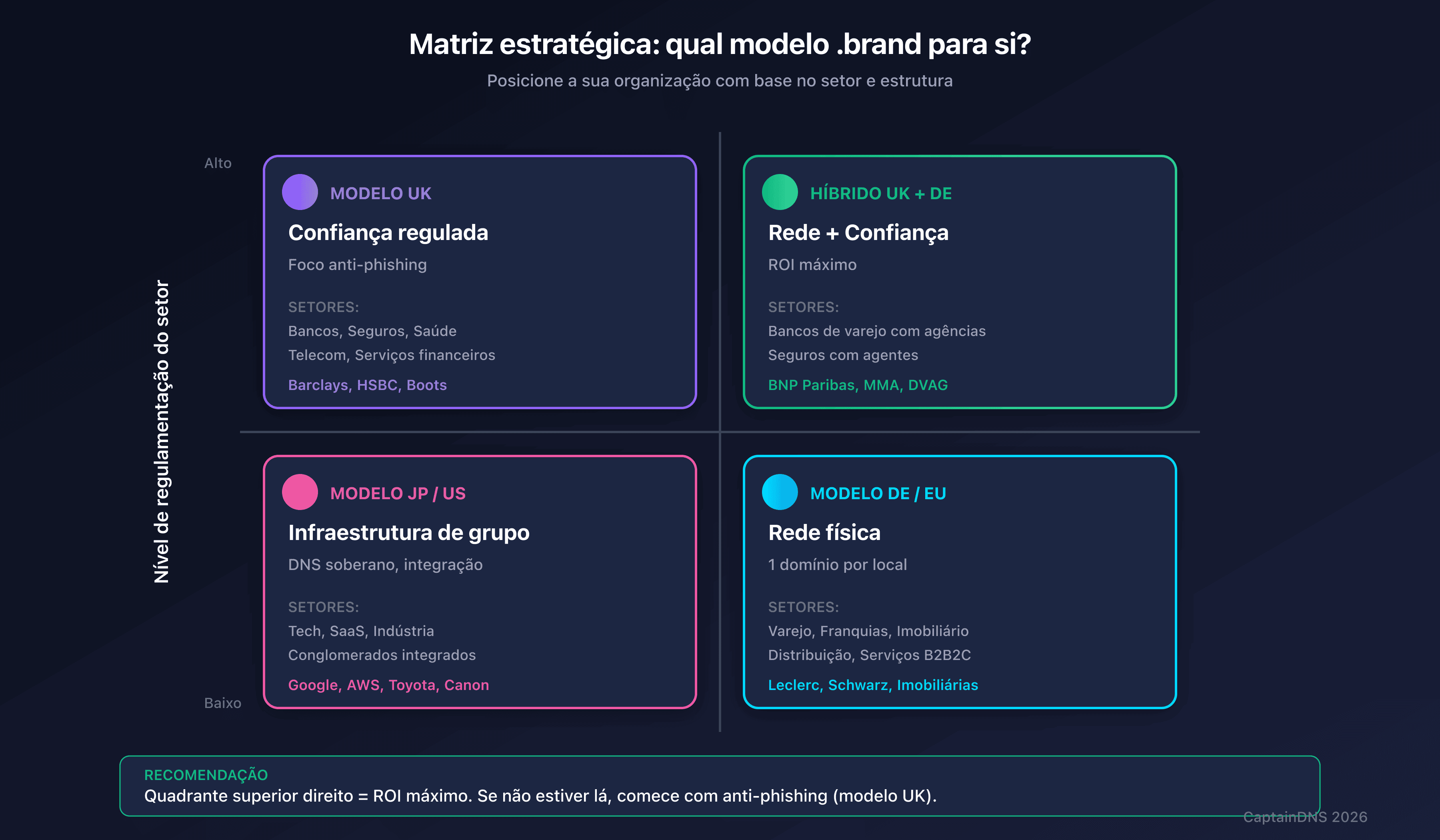 Matriz estratégica: qual modelo .brand para a sua organização