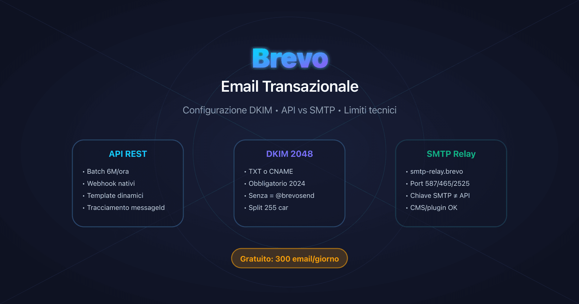 Dashboard Brevo con configurazione DKIM e API transazionale