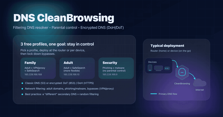 Clean Browsing CleanBrowsing DNS: family filtering, privacy, and encrypted DNS