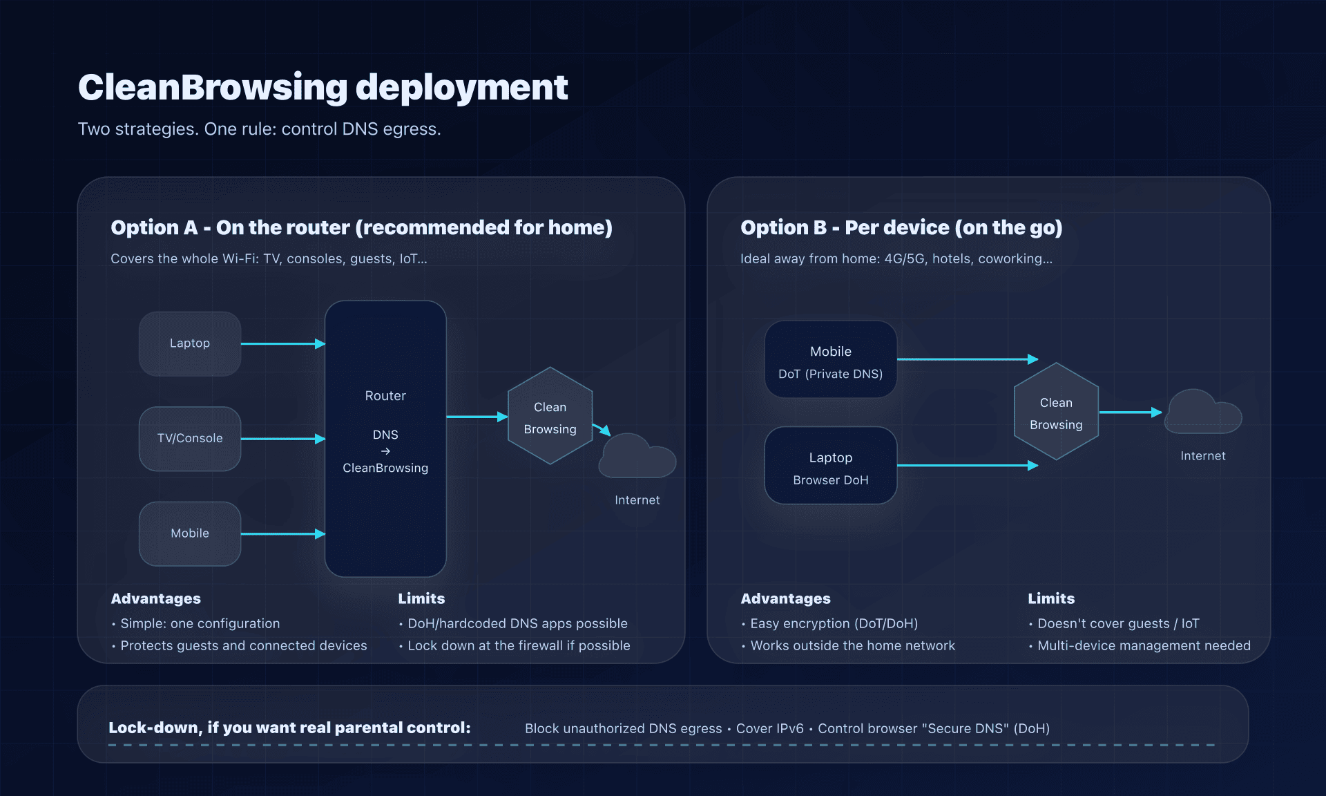 Deployment: router vs per device, and control points