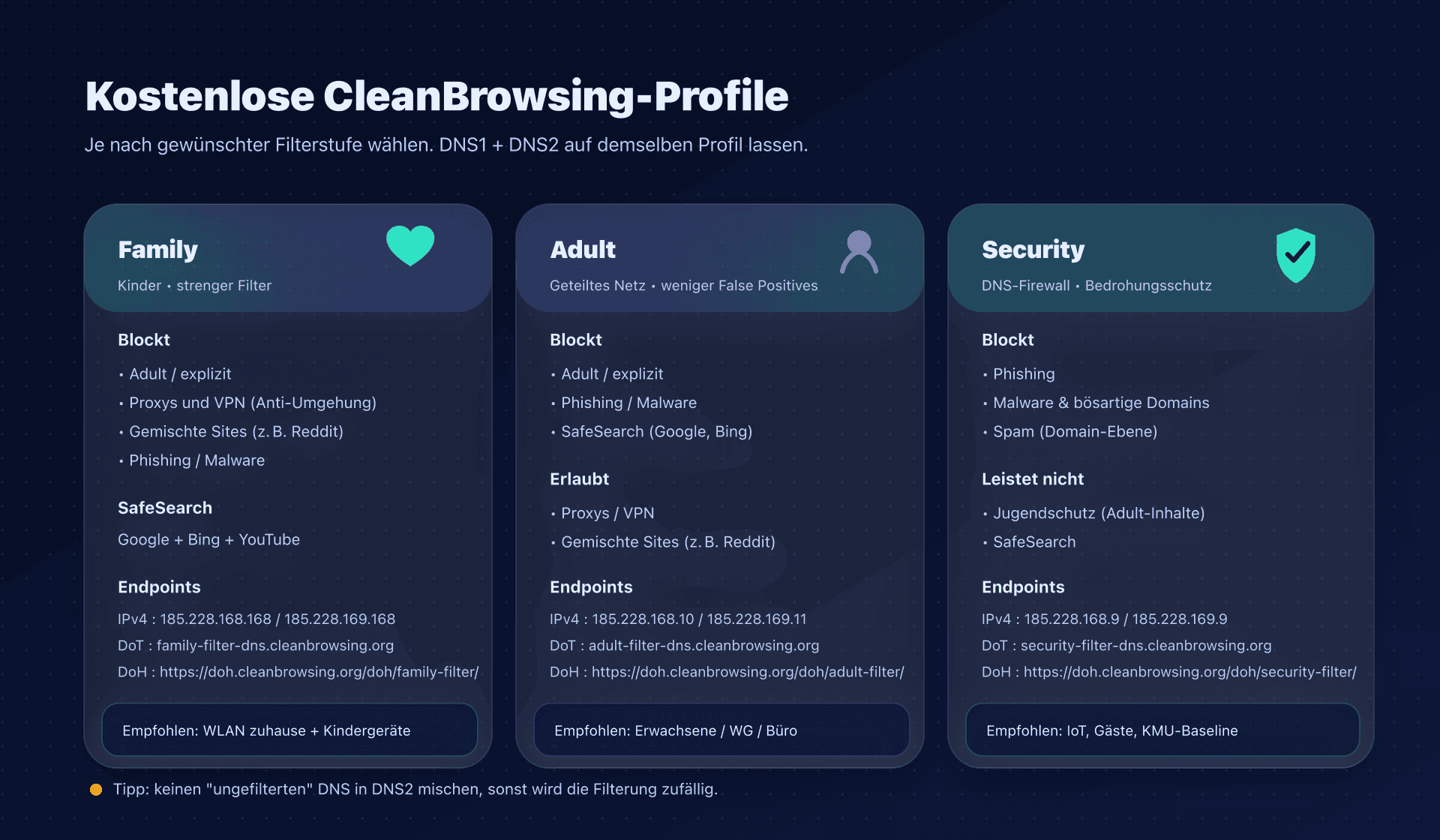 CleanBrowsing‑Profile: Family vs Adult vs Security