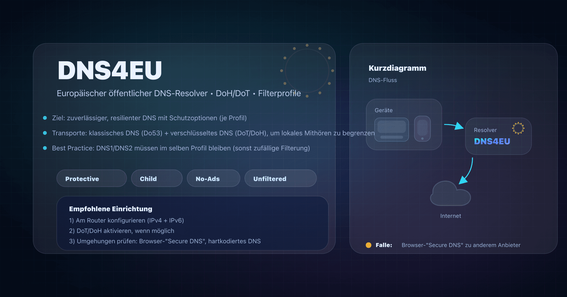 Illustration: DNS4EU, europäischer DNS-Resolver mit Protective/Child/NoAds-Varianten und verschlüsseltem DNS DoH/DoT.