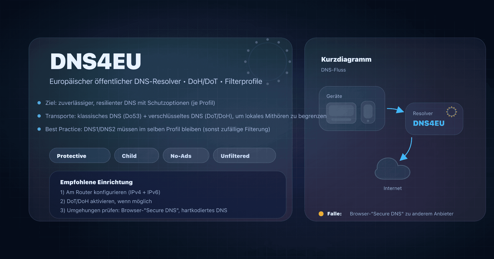 Illustration: DNS4EU, europäischer DNS-Resolver mit Protective/Child/NoAds-Varianten und verschlüsseltem DNS DoH/DoT.