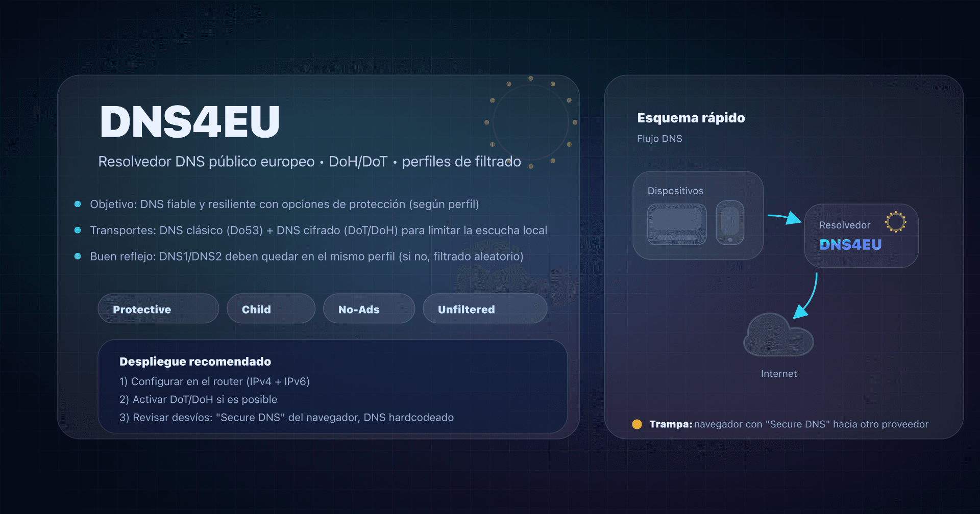 Ilustración: DNS4EU, resolvedor DNS europeo con variantes Protective/Child/NoAds y DNS cifrado DoH/DoT.
