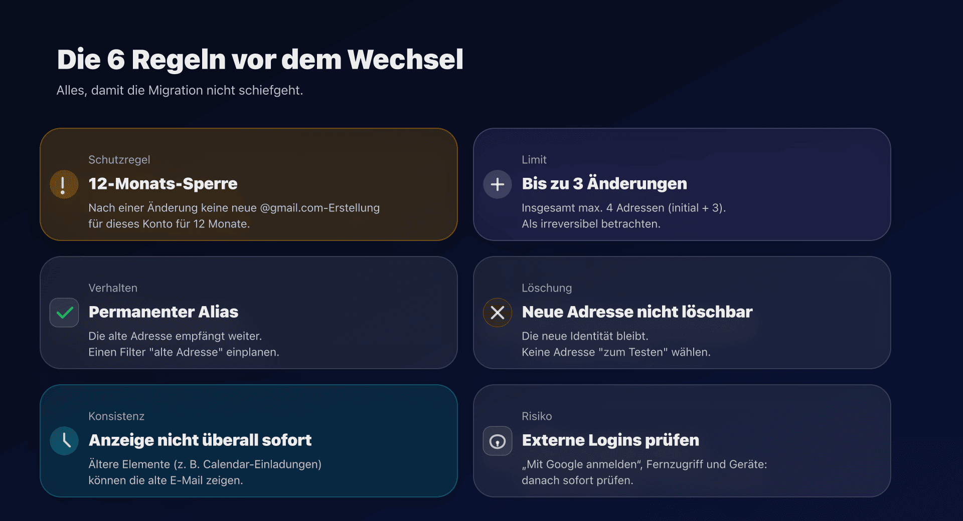 Diagramm: Limits und Fallstricke