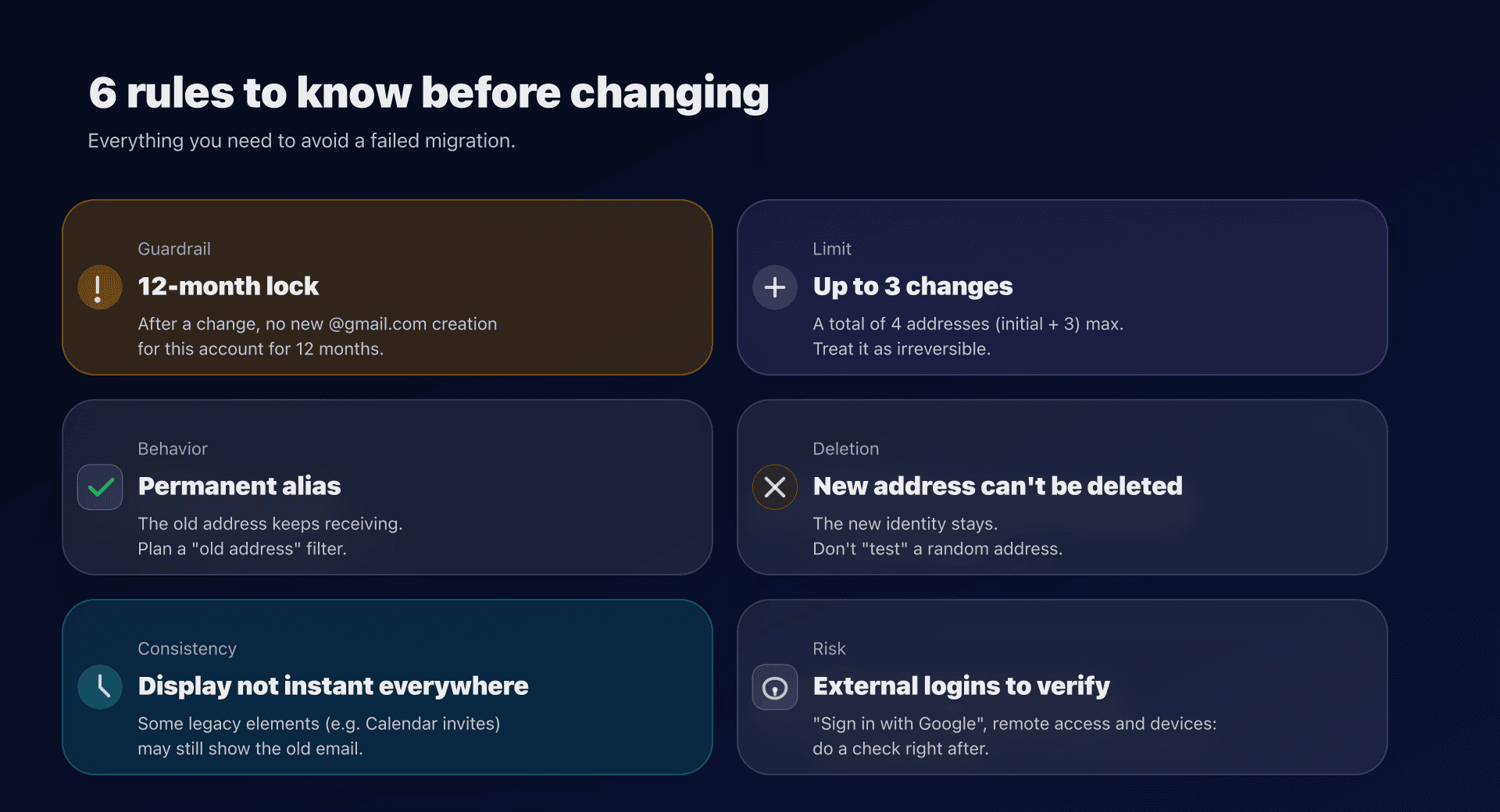 Diagram: limits and watchouts