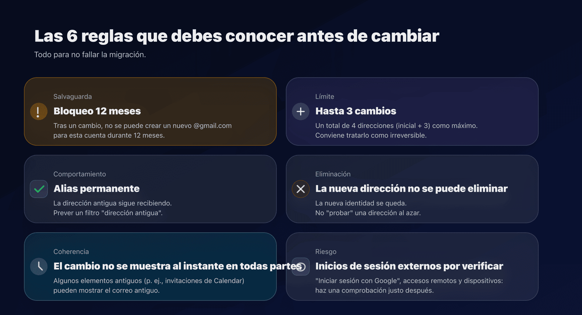Diagrama: límites y puntos de atención