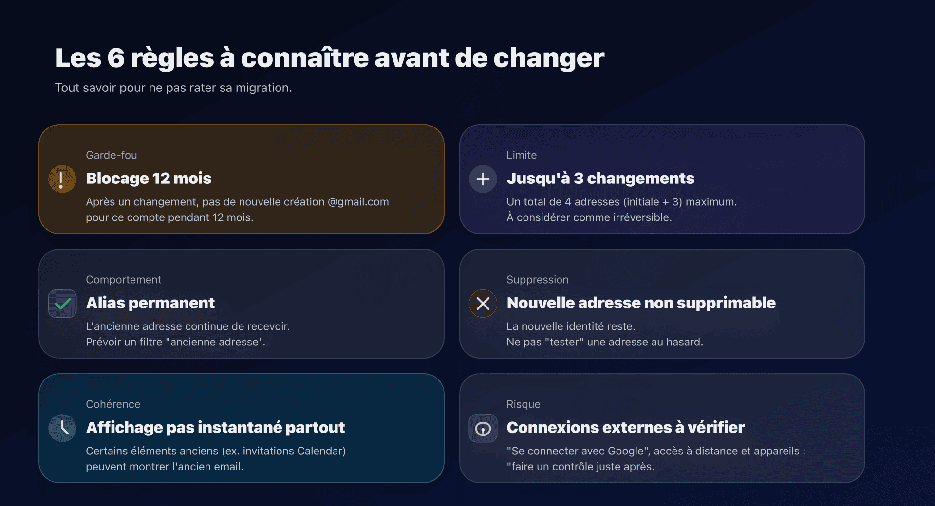 Schéma : limitations et points d'attention