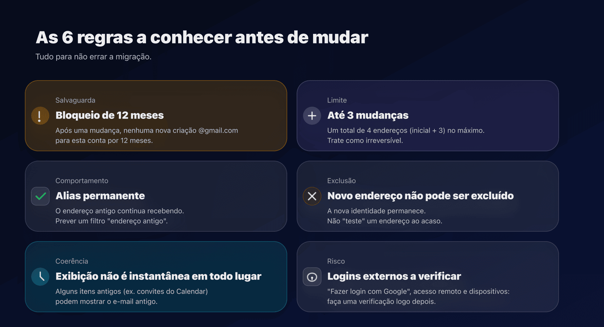 Diagrama: limites e pontos de atenção