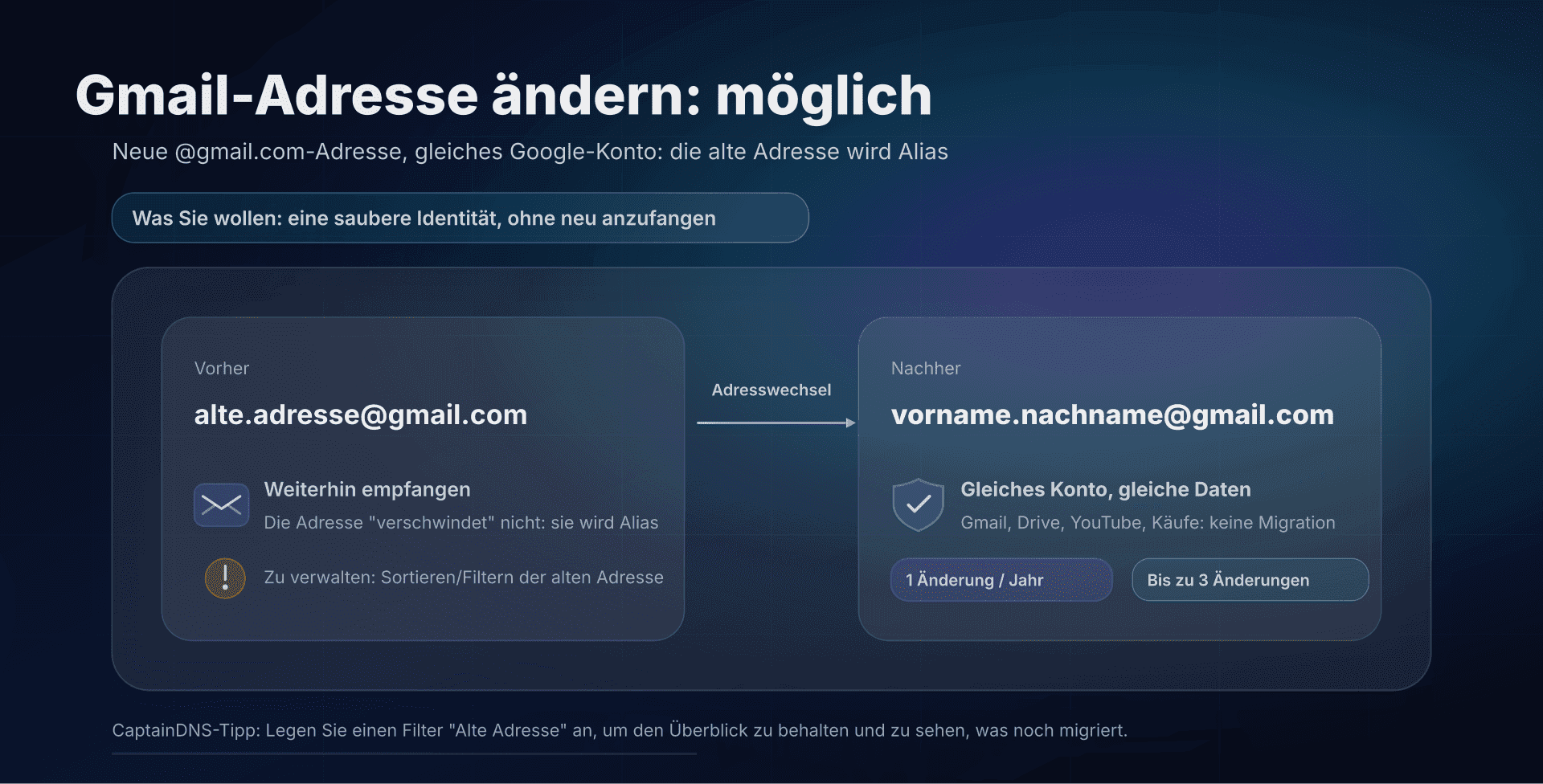 Illustration: Gmail-Adresswechsel mit Alias und Kontobeibehalt