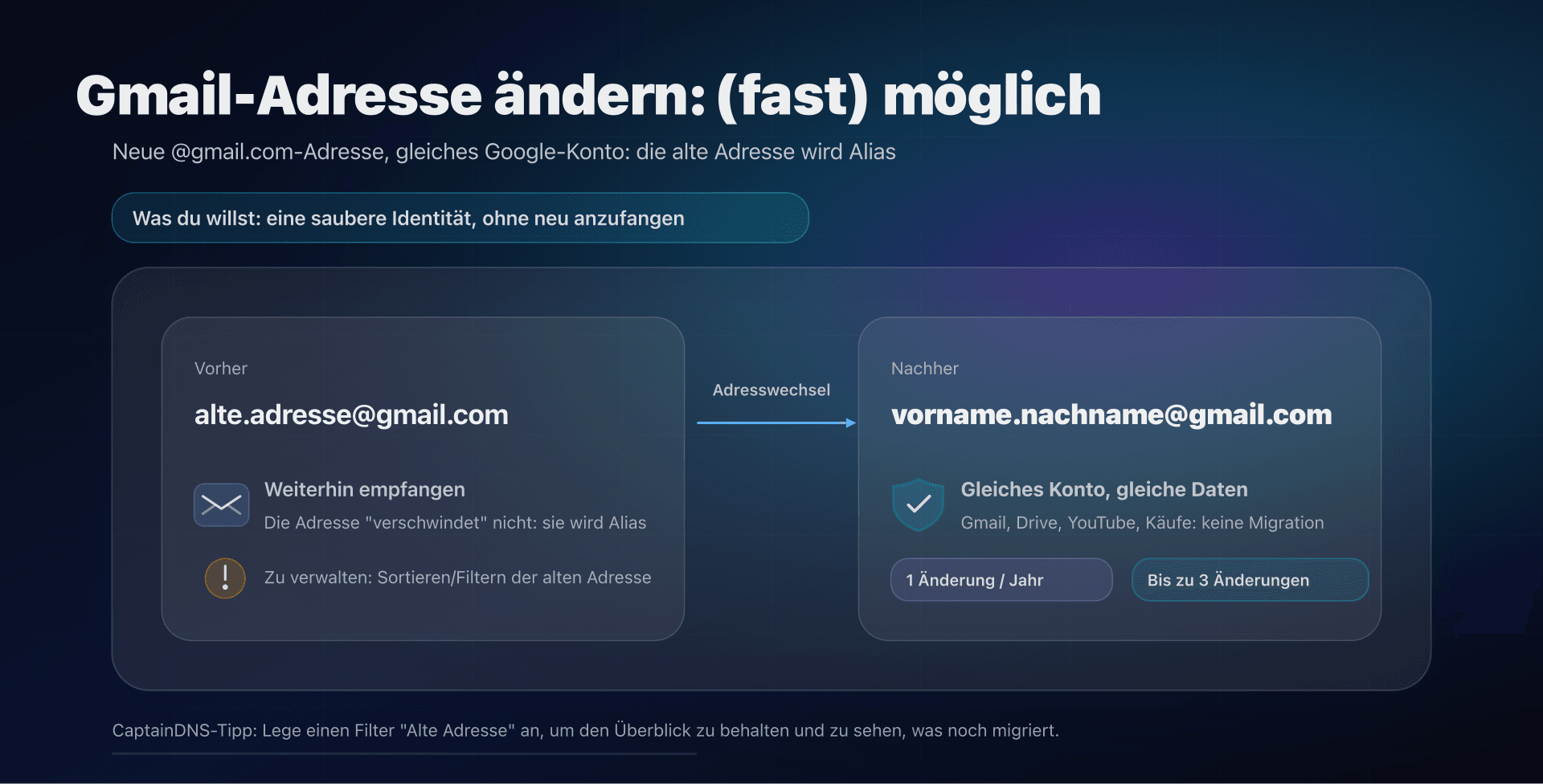 Illustration: Gmail-Adresswechsel mit Alias und Kontobeibehalt