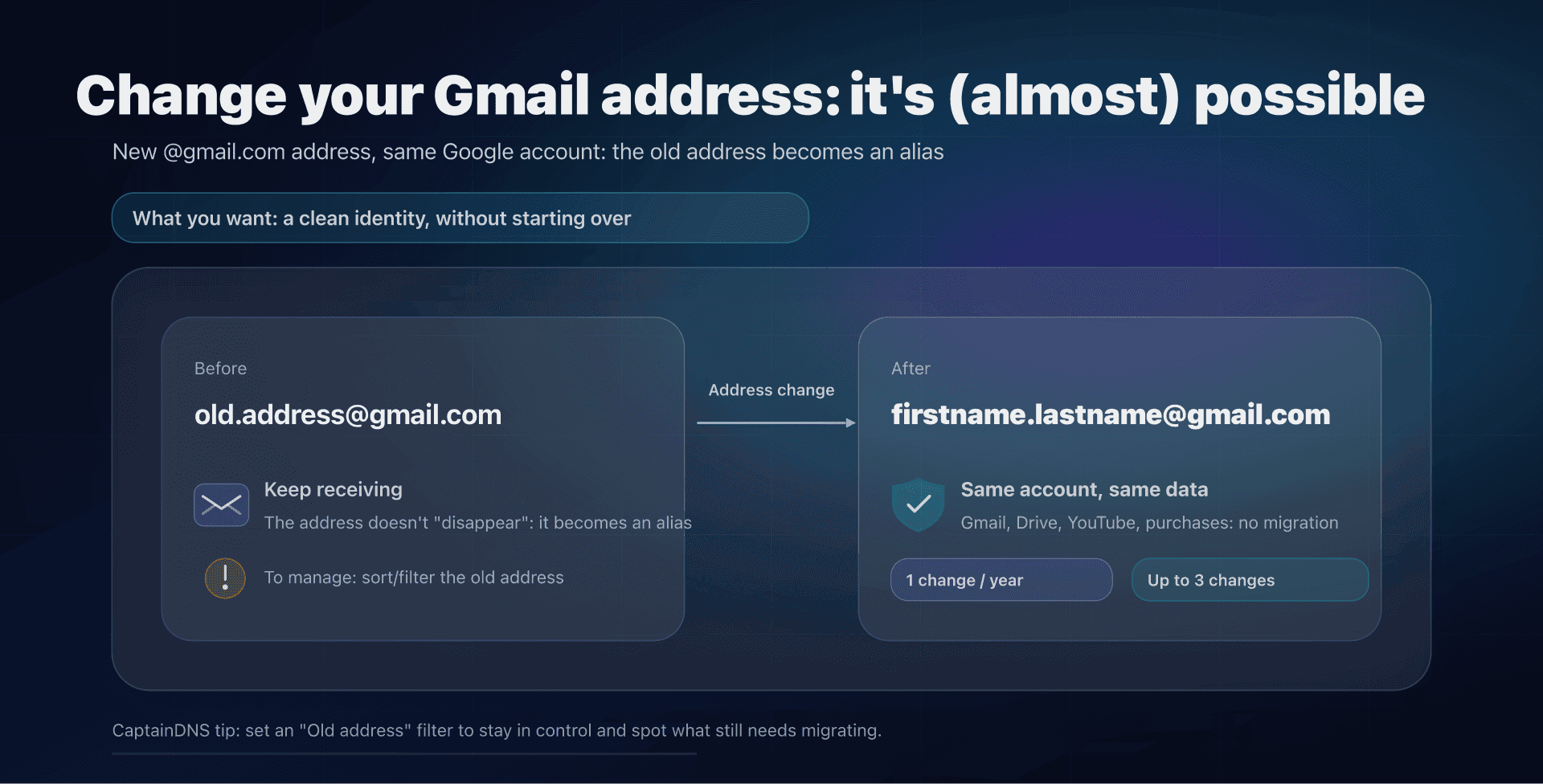 Illustration: Gmail address change with alias and account retention