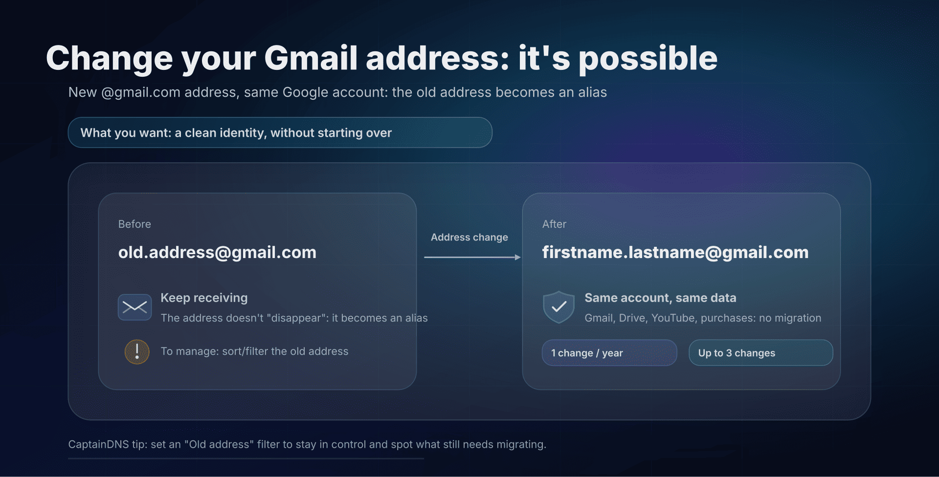 Illustration: Gmail address change with alias and account retention