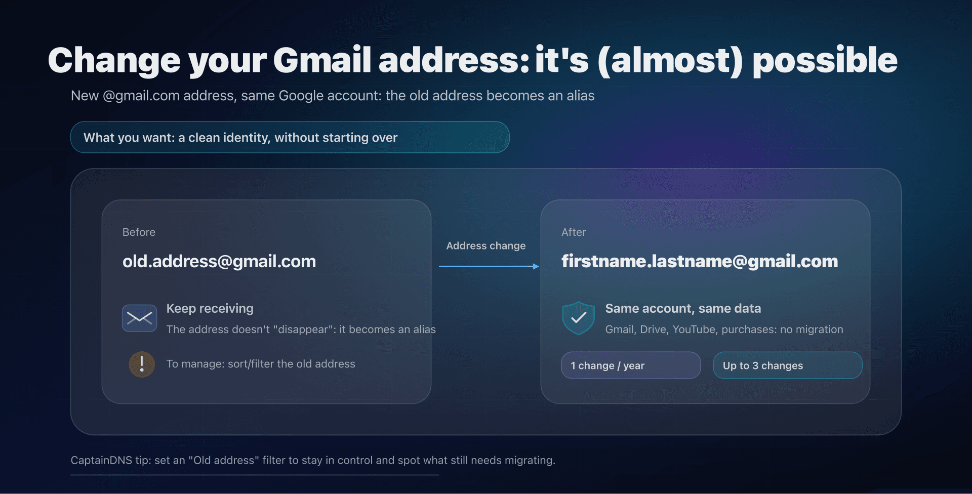 Illustration: Gmail address change with alias and account retention