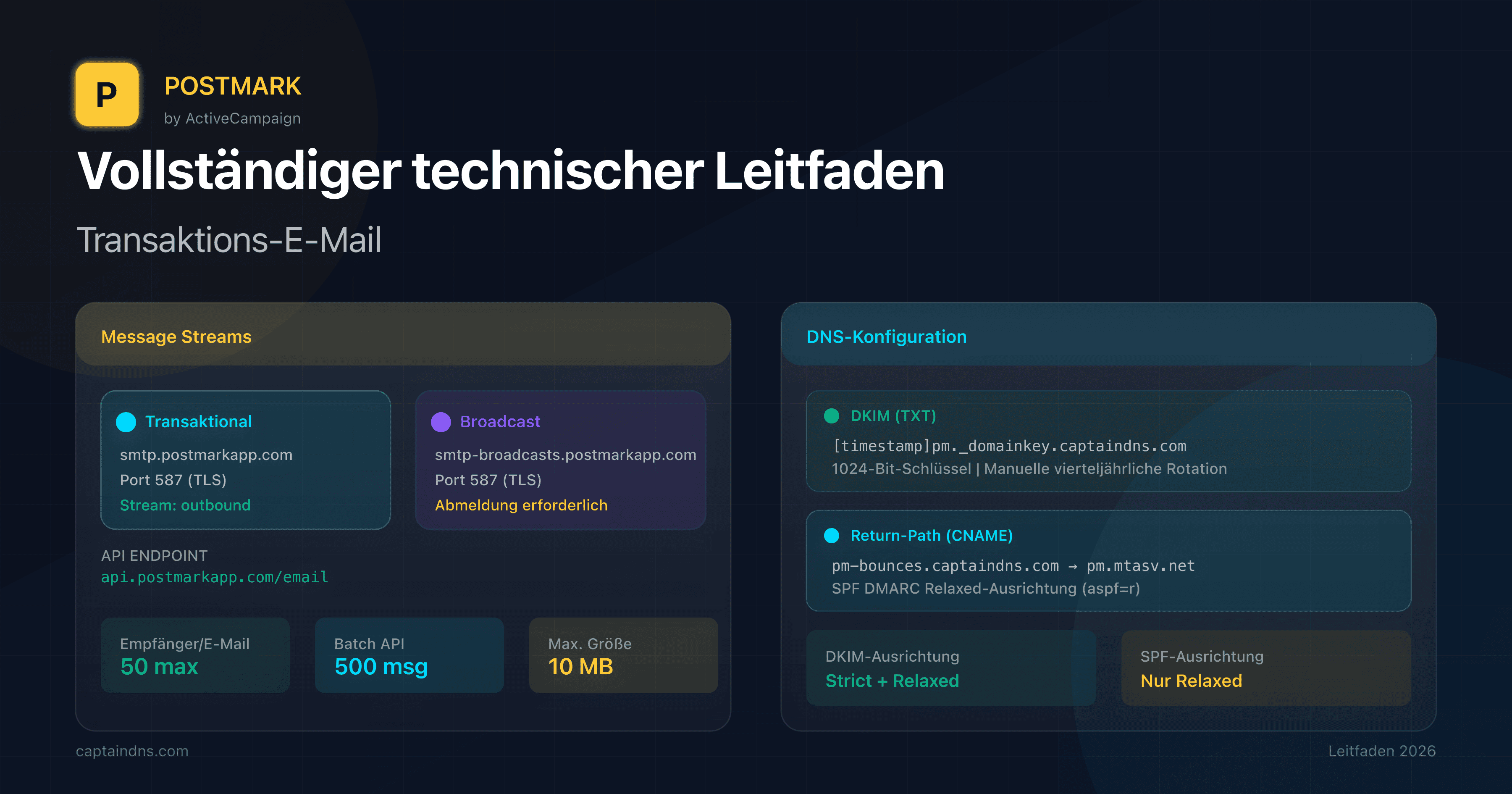Postmark Dashboard mit Message Streams und DNS-DKIM-Konfiguration