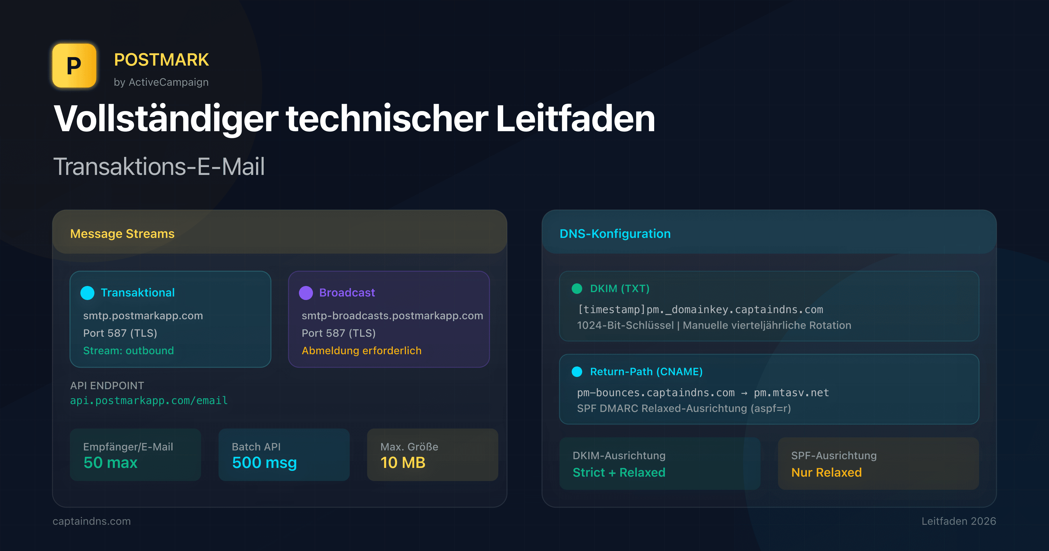 Postmark Dashboard mit Message Streams und DNS-DKIM-Konfiguration