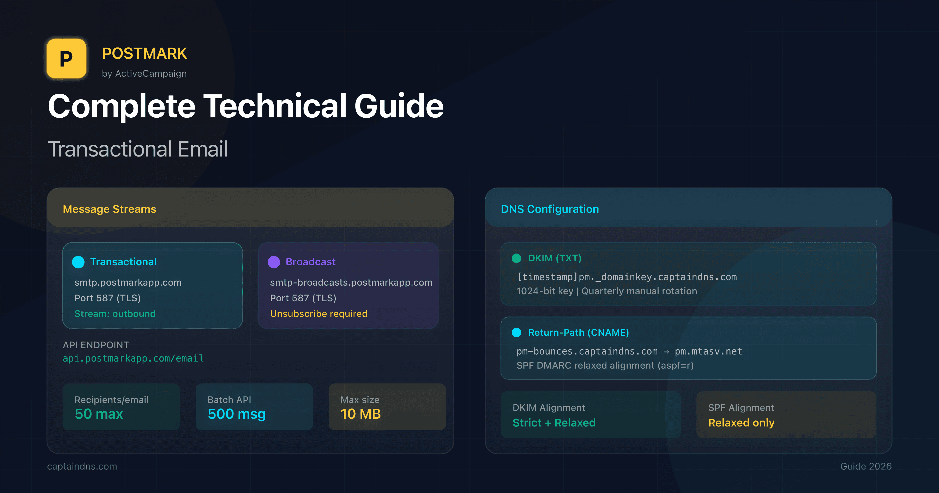 Postmark Dashboard with Message Streams and DKIM DNS configuration