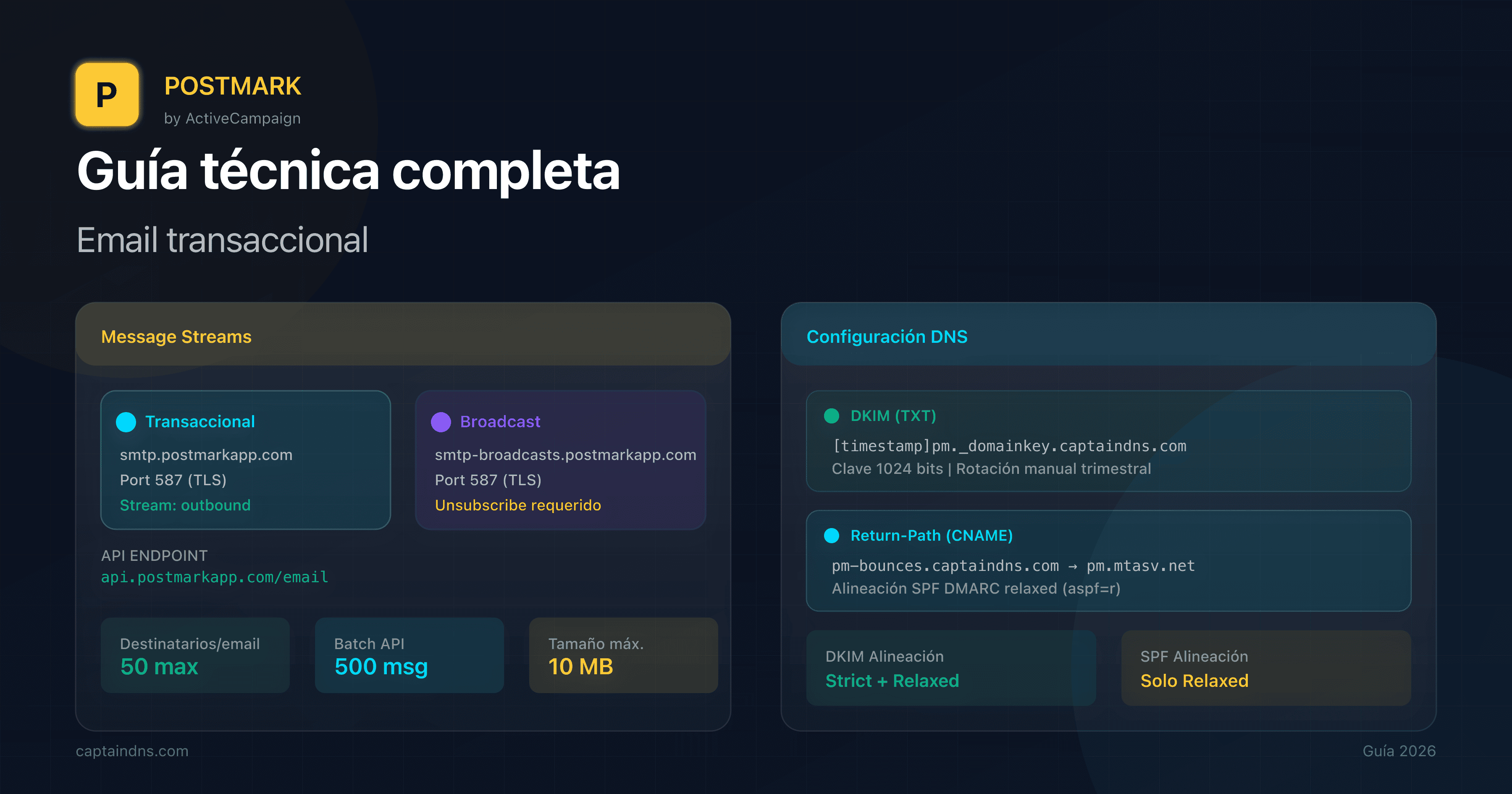 Dashboard Postmark con Message Streams y configuración DNS DKIM